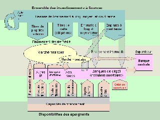 Circuit de financement